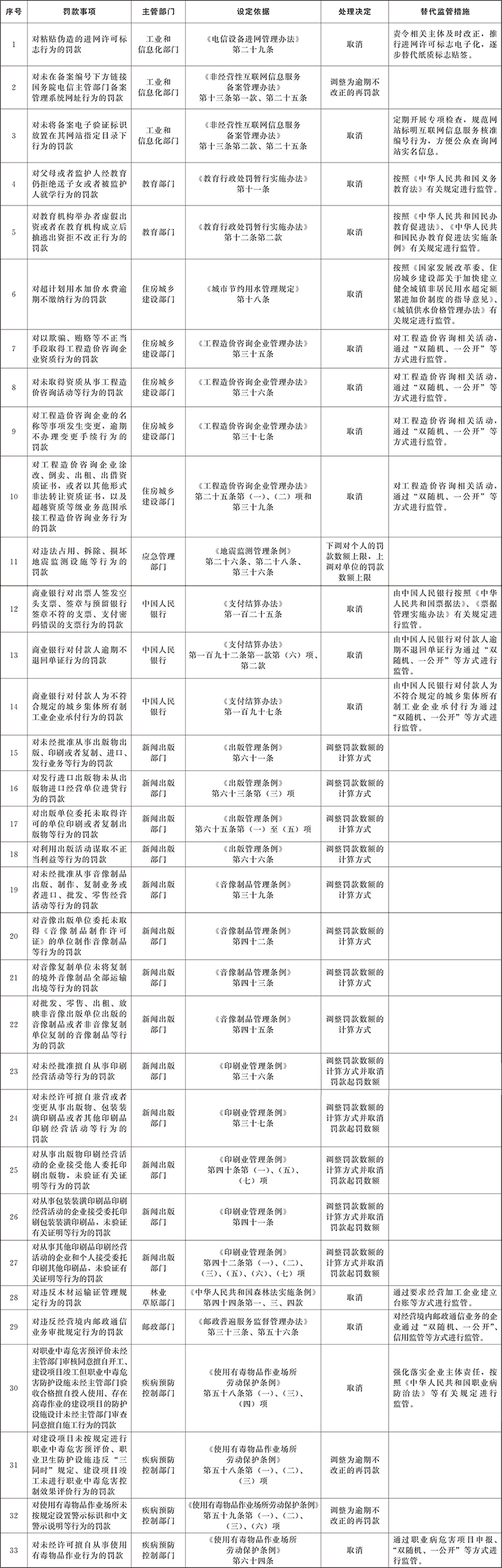 取消罚款.jpg