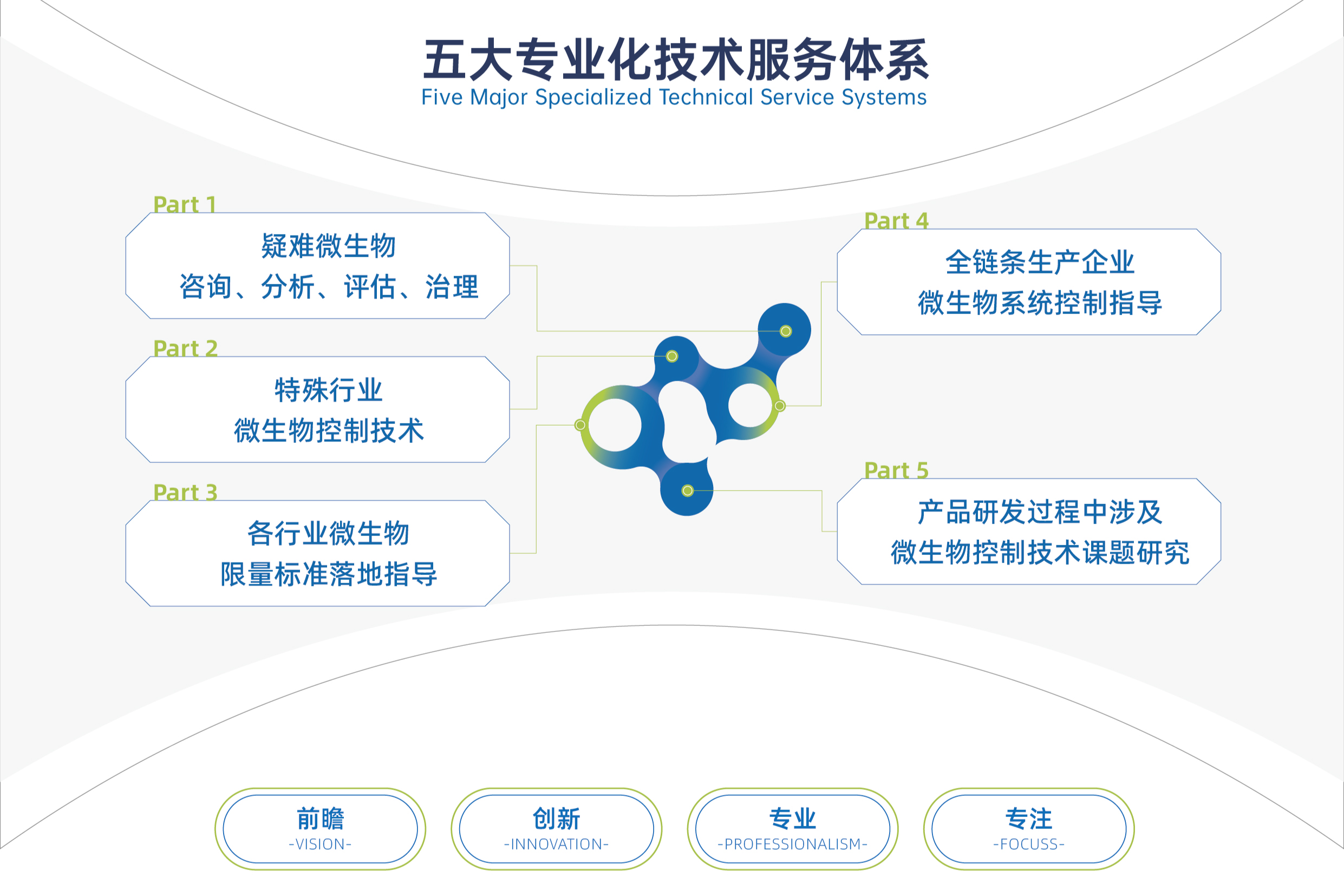 微生物控制技术服务体系.jpg